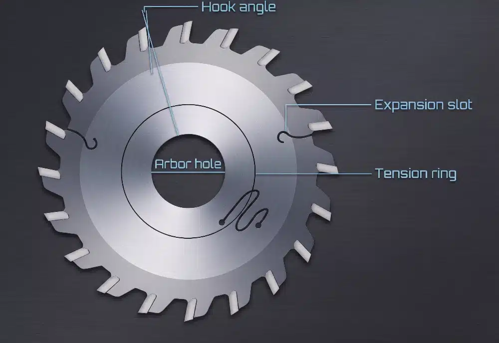 Labeled diagram of a circular saw blade, detailing its parts and angles: hook angle, arbor hole, expansion slot, and tension ring, on a dark textured background.