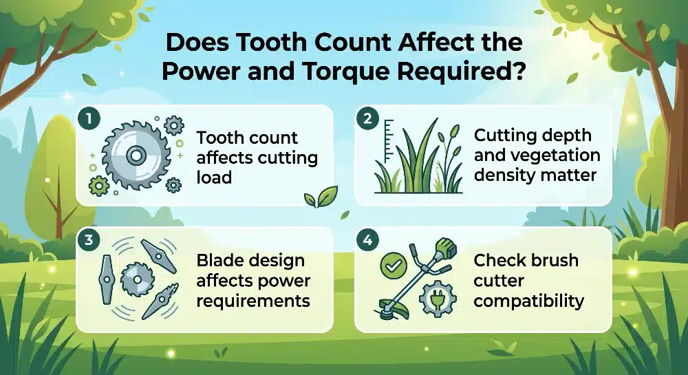Infographic explaining how brush cutter blade tooth count, cutting depth, and blade design affect power and torque requirements.